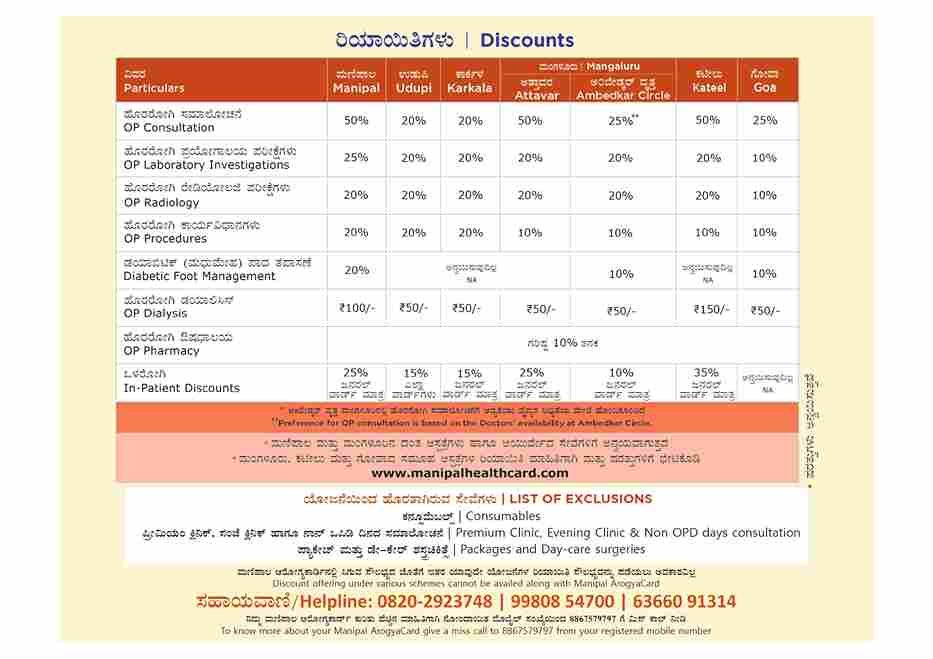 Manipal Card Benefits