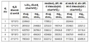 krushi honda chart